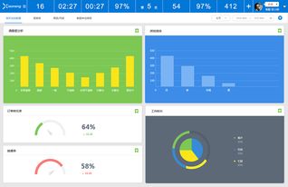 02小能客服软件 以智能KPI报表驱动卓越软件服务