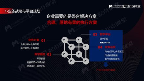 SaaS产品的业务规划与产品经理的成长路径