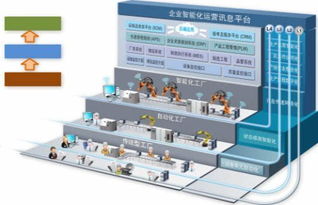 强强联手，智造未来 鼎捷软件与弘讯科技共筑工业4.0智能工厂新标杆