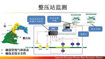 升级智慧工厂 以软件开发为核心，铸就企业竞争新优势