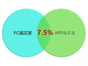 汕头益佳软件 以卓越产品服务天下电商